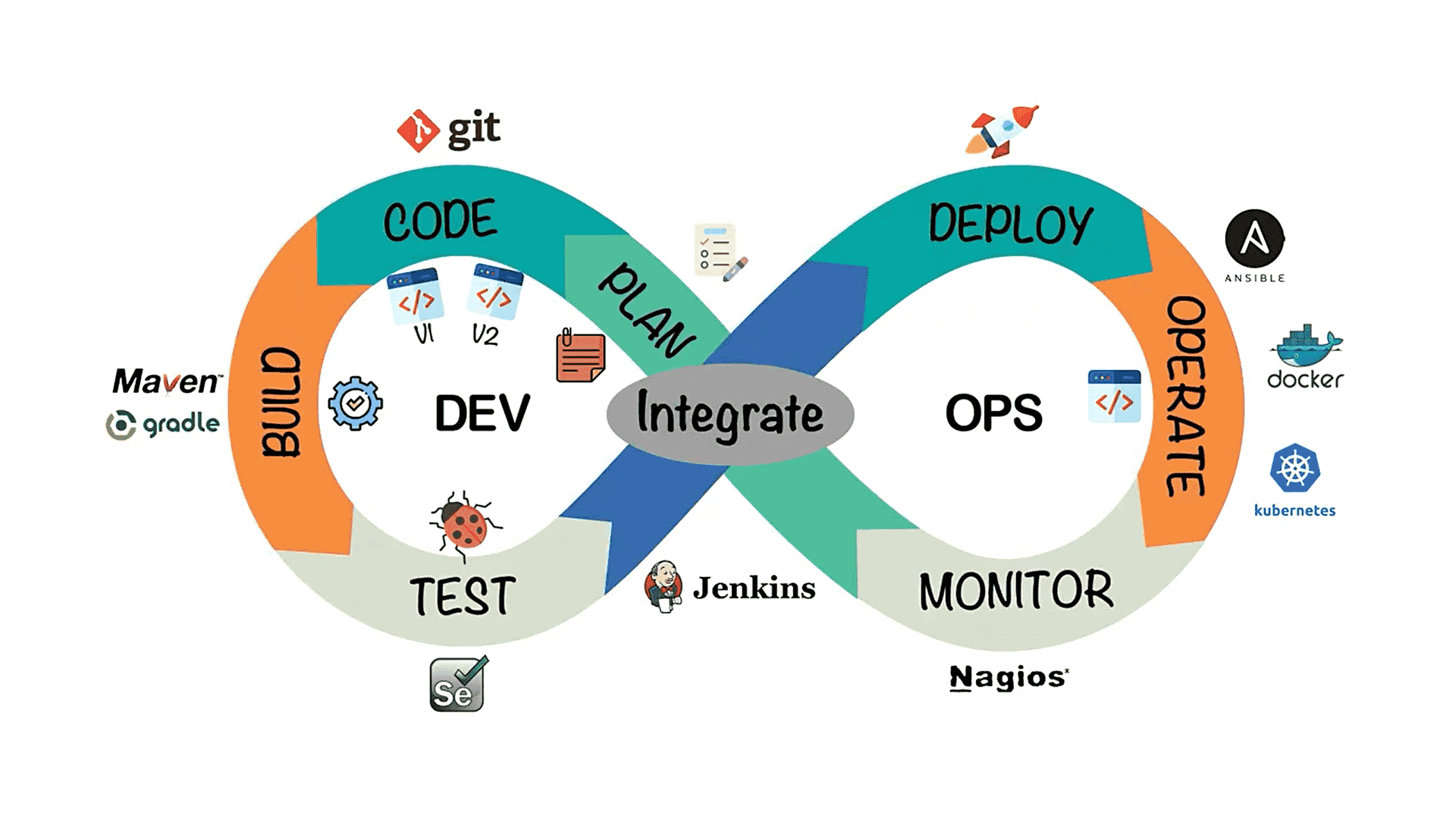 Jenkins + Gitlab + Harbor 容器自动化部署