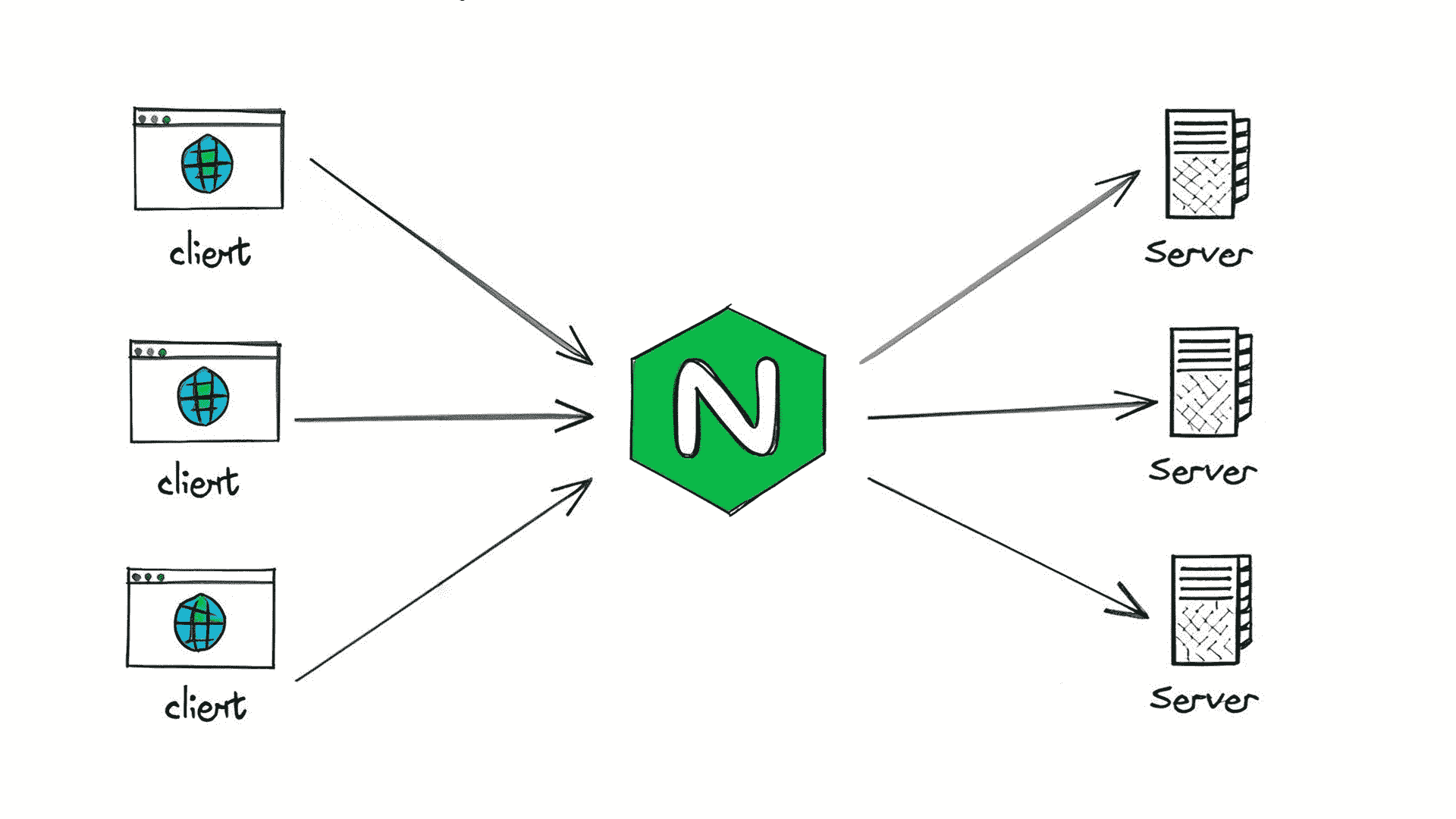 Nginx